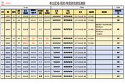 国家级重点项目现楼厂房